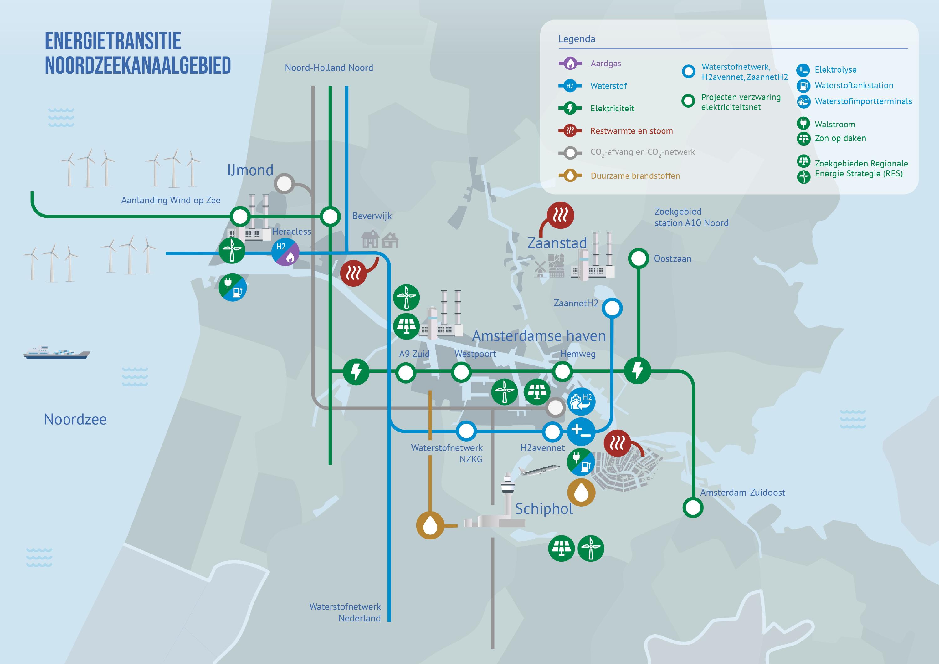 Energietransitie