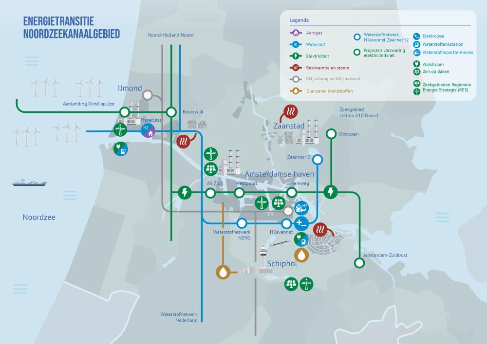Energietransitie